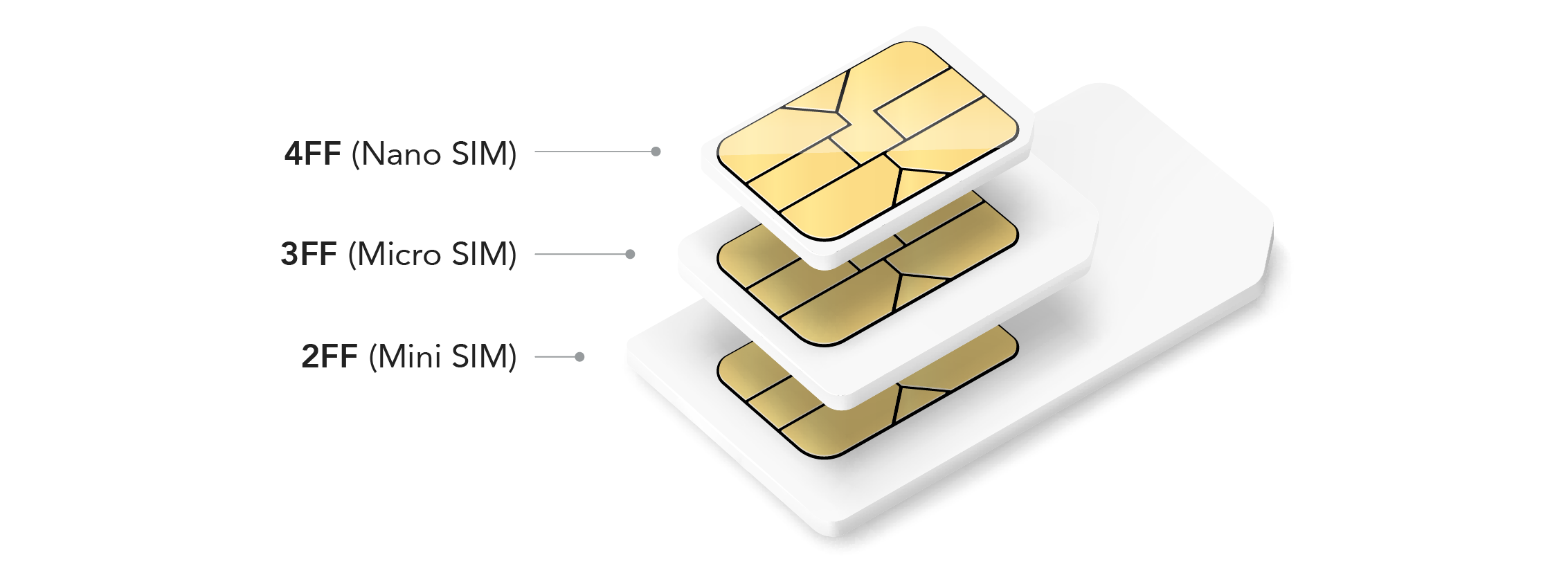Nano-SIM (4ff), встроенная SIM-карта